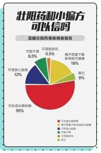 专业男科:南昌男科医院哪家好-排行榜-南昌比较好的男科医院(TOP3)公开